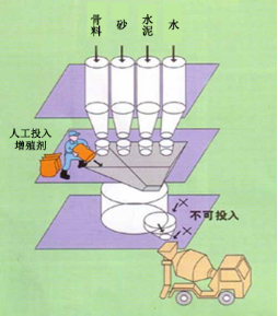 西城专治地下室结露的防水材料